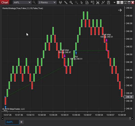 So you are an intraday trader! You prefer to take small profits when. . Nt8 renko strategy